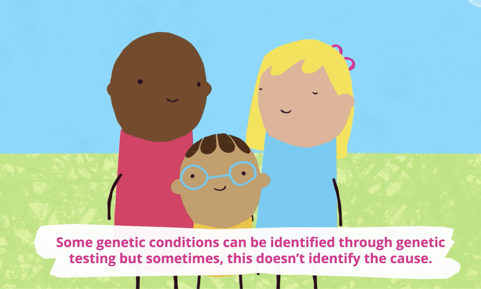Animated figures of parents and a child in the middle with blue sky and grass in the background. Writing says: 'genetic conditions can be identified through genetic testing but sometimes this doesn't identify the cause.'